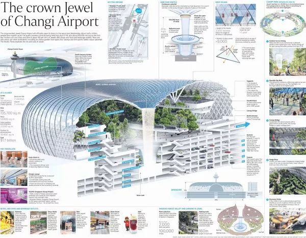Jewel-Changi-Airport-Singapore-ST-photo.jpg
